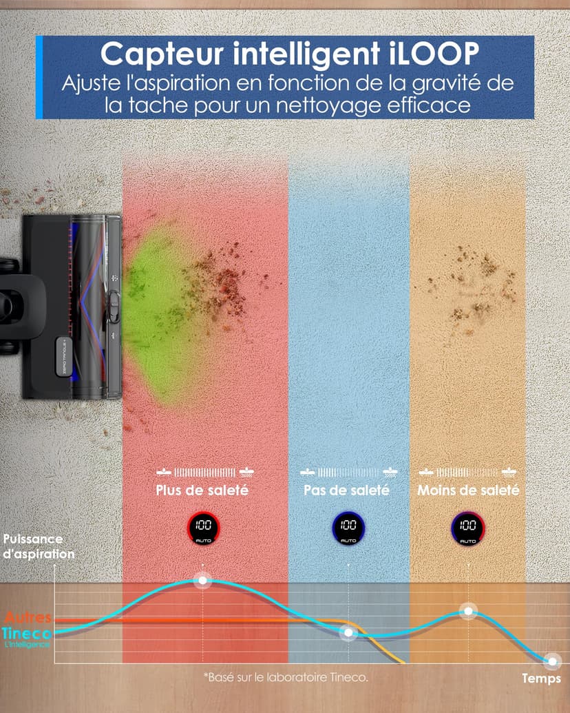 Tineco Pure One S50 Pro Aspirateur Balai sans Fil, Aspiration 200AW, Autonomie 95 Min, Brosse Anti-écheveaux, Tube Pliable à 180°, Eclairage LED Vert à 120°, Elimine Facilement Gros Débris - 5