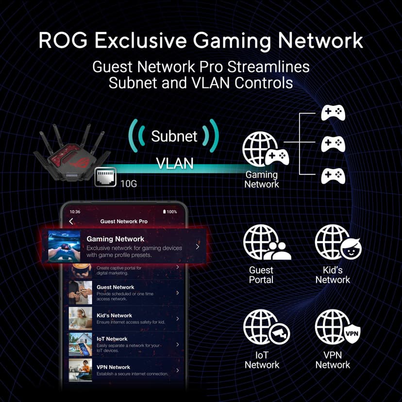 ASUS ROG Rapture GT-BE19000 Tri-band WiFi 7 Gaming Router (320MHz Channels & 4k-QAM, MLO, 2x 10G ports, AI WAN detection, Triple-level Game Acceleration, AiMesh, free network security, VPN features) - 7