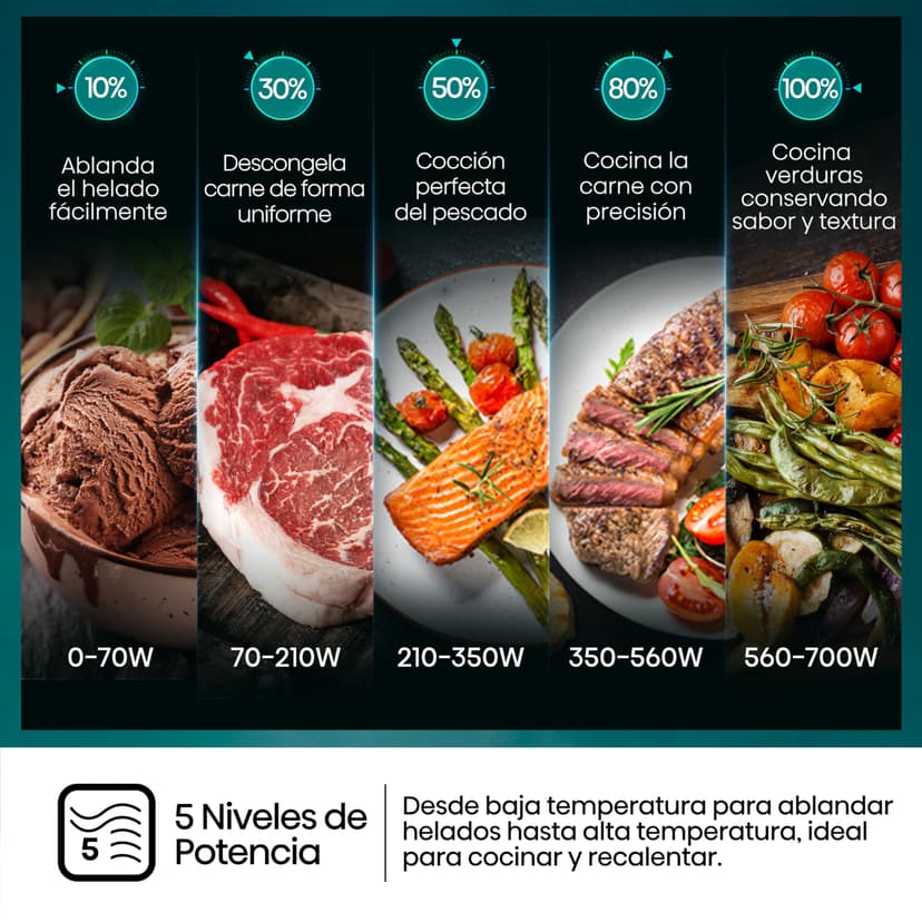 Hisense H20MOBP1G Microwave with Grill, 20L Capacity, 700W Power, 900W with Grill, 5 Levels, 30 Minute Timer, Defrost Mode, Shooter, Black Finish - 9