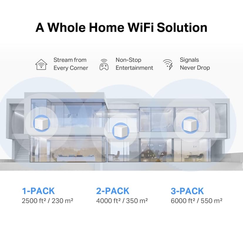 MERCUSYS TP-Link Halo H1500X (3-Pack) AX1500Mbps WiFi 6 Mesh Router, Coverage Up to 550 m², Dual Band, Powerful Repeater, 3 Gigabit Ports, Parental Control, Plug and Use - 4