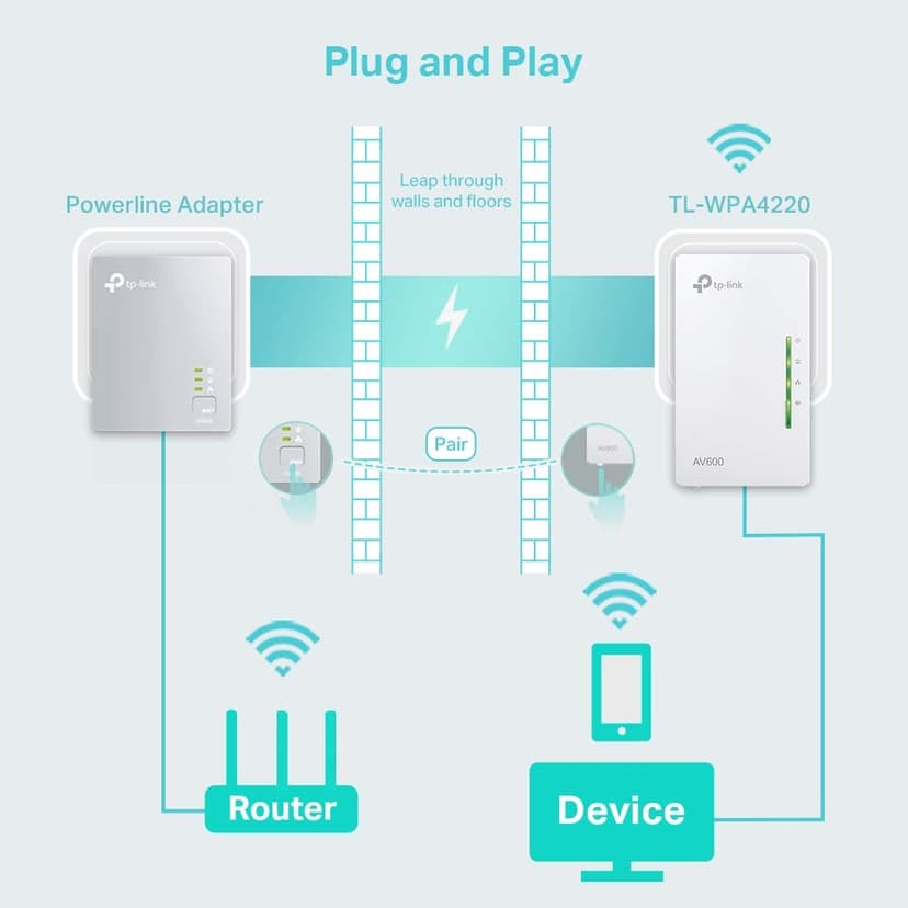 TP-Link TL-WPA4220 2-Port Add-On Powerline Adapter, Range Extender, Broadband/WiFi Extender, WiFi Booster/Hotspot - 4