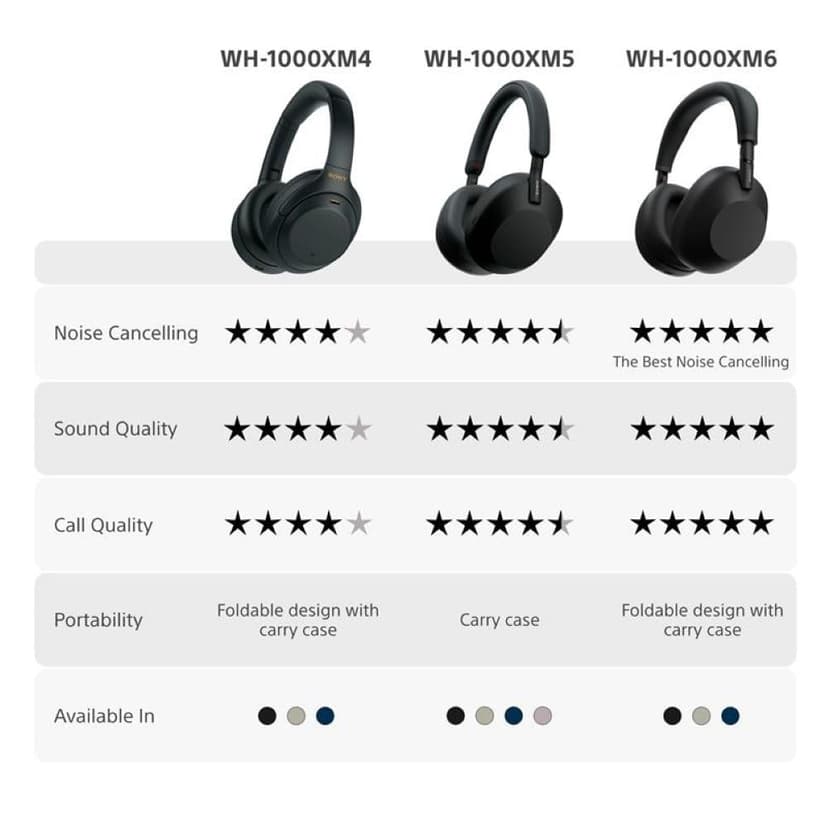 Sony WH-1000XM4 Noise Cancelling Wireless Headphones - 30 hours battery life - Over Ear style - Optimised for Alexa and the Google Assistant - with built-in mic for phone calls - Black - 5