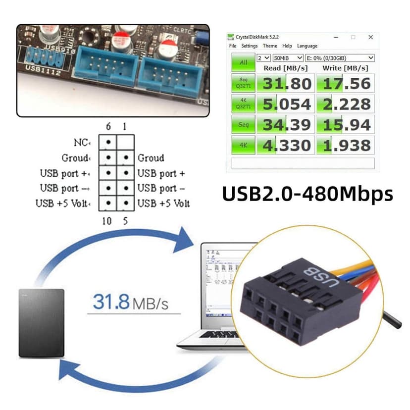 ChenYang USB Front Panel Header 9/10Pin & 19/20Pin to 2 USB 2.0 & 2 USB 3.0 Female Chassis Back Panel Port Extension Cable 0.5M with 12cm PCI-E Slot Bracket - 6