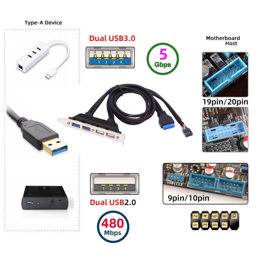 ChenYang USB Front Panel Header 9/10Pin & 19/20Pin to 2 USB 2.0 & 2 USB 3.0 Female Chassis Back Panel Port Extension Cable 0.5M with 12cm PCI-E Slot Bracket - 3