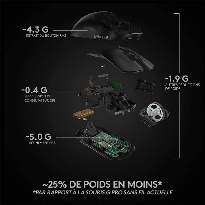 Logitech G PRO X SUPERLIGHT Wireless Gaming Mouse,Rechargeable, PC/Mac, (German Packaging) - Black - 7
