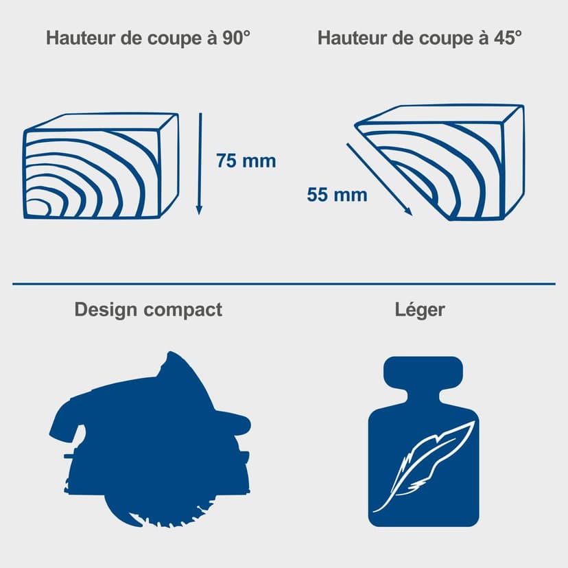 Scheppach Scie plongeante PL75 | Rail de guidage de 1400mm | Puissance 1600W | Profondeur de coupe 75mm | Lame de 160mm 36D | Inclinable avec protection contre le basculement jusqu'à 45° - 3