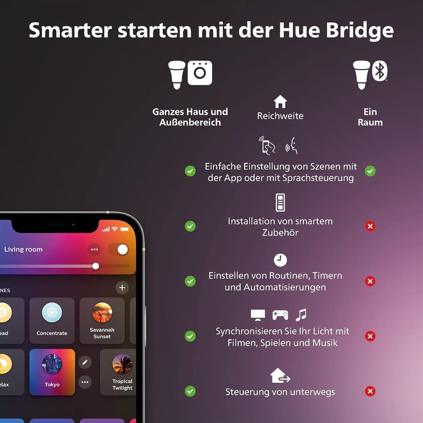 Philips Hue White & Color Ambiance Lampadaire Exérieur IMPRESS Aluminium Noir, fonctionne avec Alexa, Google Assistant et Apple Homekit - 6