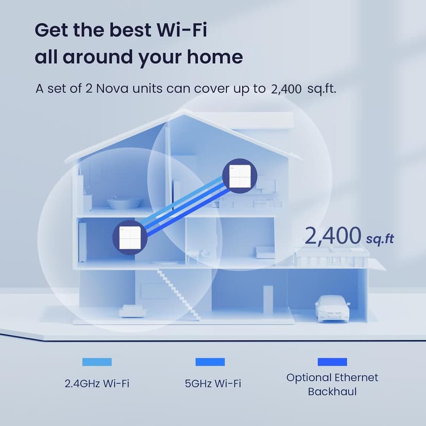Tenda Nova MW6 Mesh WiFi System - Up to 4000 sq.ft. Whole Home Coverage, WiFi Router and Extender Replacement, Gigabit Mesh Router for Wireless Internet, Works with Alexa, Parental Controls, 2-pack - 2
