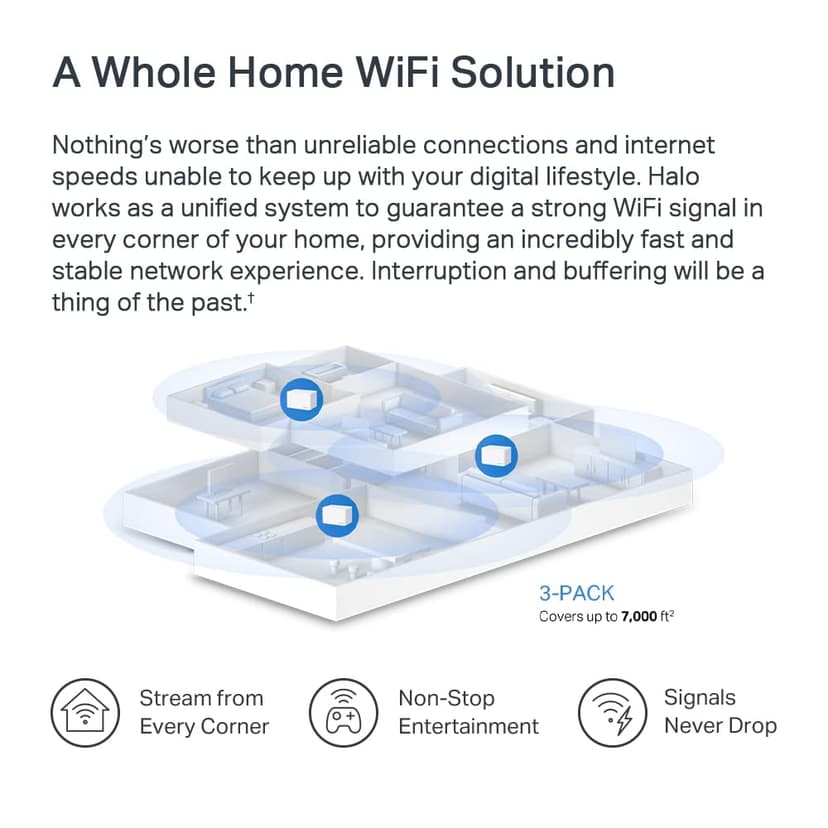Mercusys Halo H3000X Mesh WiFi System, Wi-Fi 6 AX3000 Dual Band Router & Repeater, 3 Gigabit Ports, MU-MIMO, WPA3, Child Lock, Suitable for 3-5 Bedroom Homes - 6