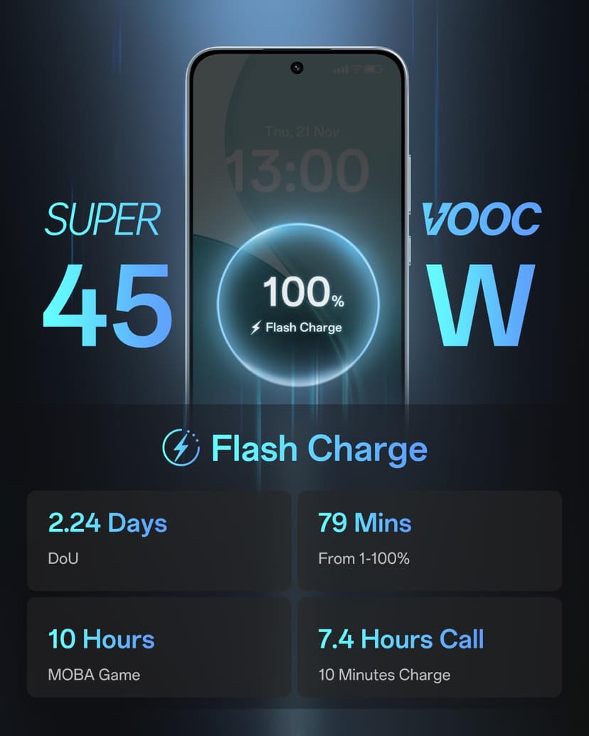 OPPO Reno14 F 5G 8+256GB, AI Android Unlocked Smartphone, 6.57" 120Hz AMOLED Display, 50+32MP AI Camera, 6000mAh Battery, IP69 Water Resistance, Opal Blue (Include 45W SUPERVOOC Charger) - 6