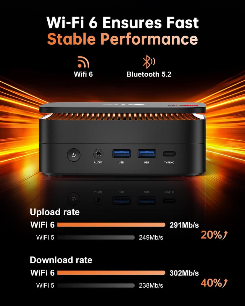 NiPoGi Hype H1 Mini PC ΑМD 7735HS (Max 4.75GHz, 8C/16T) 16GB LPDDR5 5500MHz/512GB M.2 2280 NVMe PCle3.0x4, DP1.4+HDMI 2.0+Type-C 4K Triple Display/ WiFi6/BT5.2 Desktop PC W-11 - 4