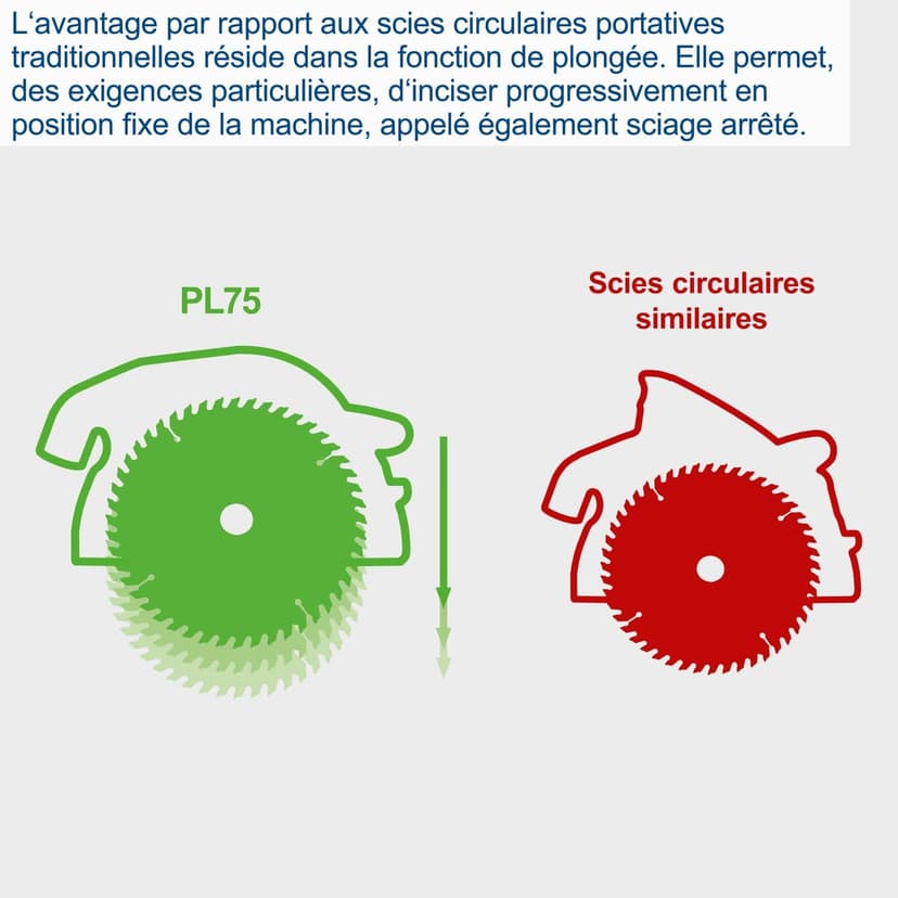 Scheppach Scie plongeante PL75 | Rail de guidage de 1400mm | Puissance 1600W | Profondeur de coupe 75mm | Lame de 160mm 36D | Inclinable avec protection contre le basculement jusqu'à 45° - 5