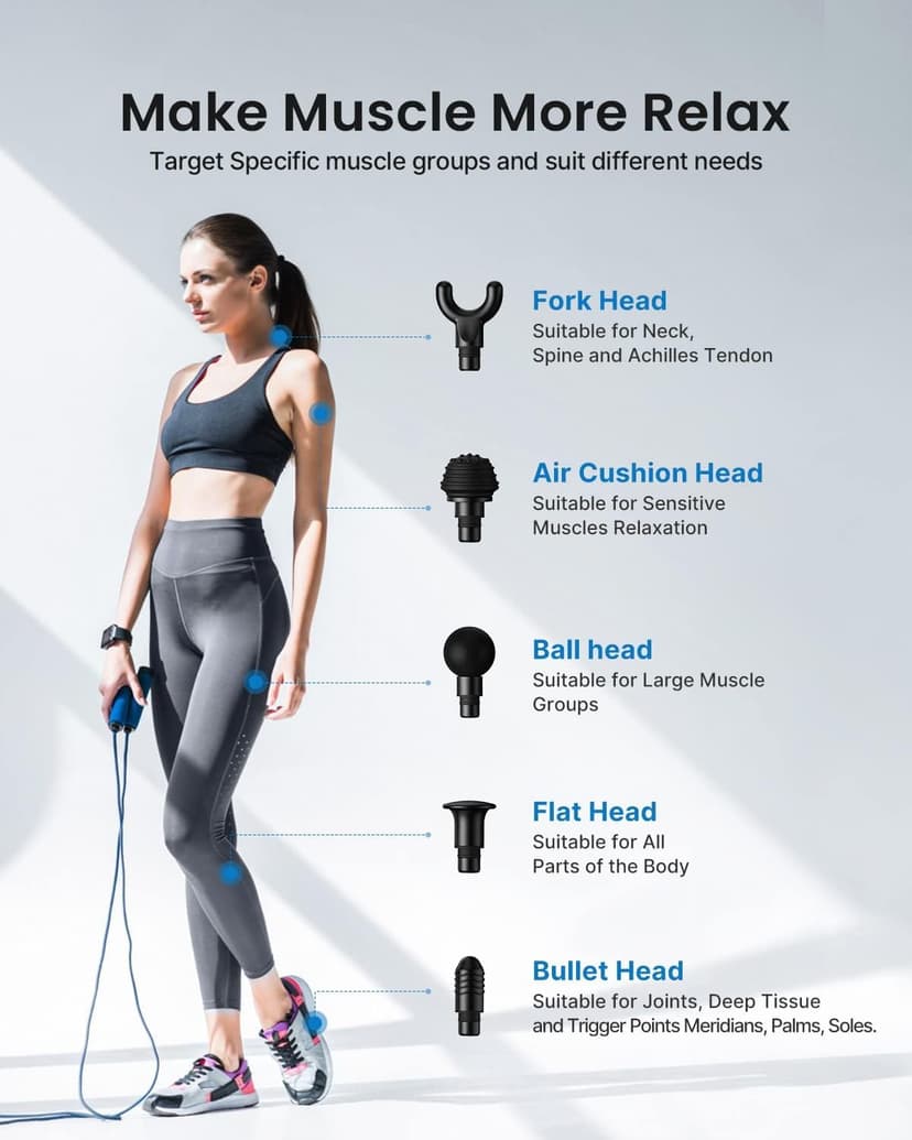 RENPHO Massage Gun Deep Tissue, Muscle Massage Gun 3200 RPM Motor Massager with Type-C Charging and Portable Case, for Home Office Workout Full Body Muscle Massage Relax, Black - 8