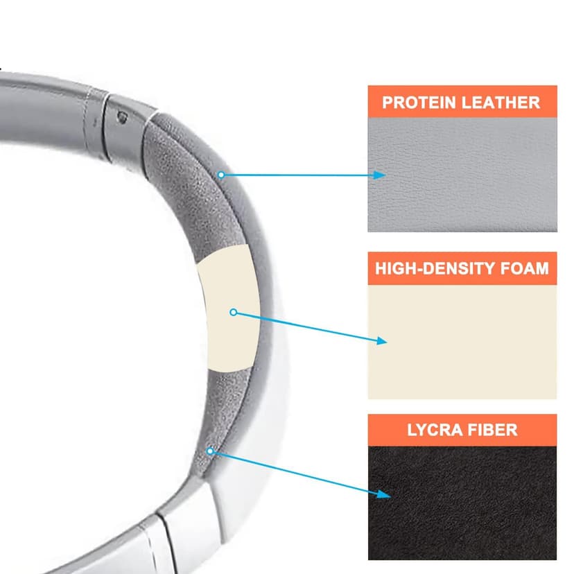 SOULWIT Bandeau de Rechange pour Bose QC35 & QuietComfort 35 II (QC35 II) Casque, DIY Remplacement Headband Accessoires - 4