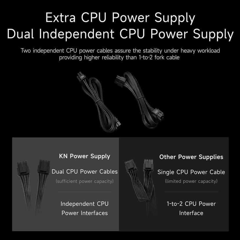 CPS KN650 Power Supply Fully Modular, 650W ATX 3.1, 80 Plus Gold Certified, PCIe 5.1 12V-2×6, Japanese Capacitors, Ultra-Flexible Cables, 5-Year Warranty - 5