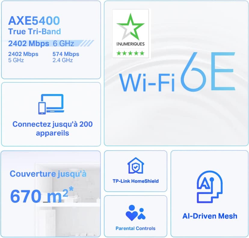 TP-Link Deco XE75 Mesh WLAN Set (3 Pack), Wi-Fi 6E AXE5400 Tri-Band Router & Repeater, 3 x Gigabit Ports for Each Unit, Recommended for Houses with 4-7 Bedrooms, Comprehensive Youth Protection, WPA3 - 2