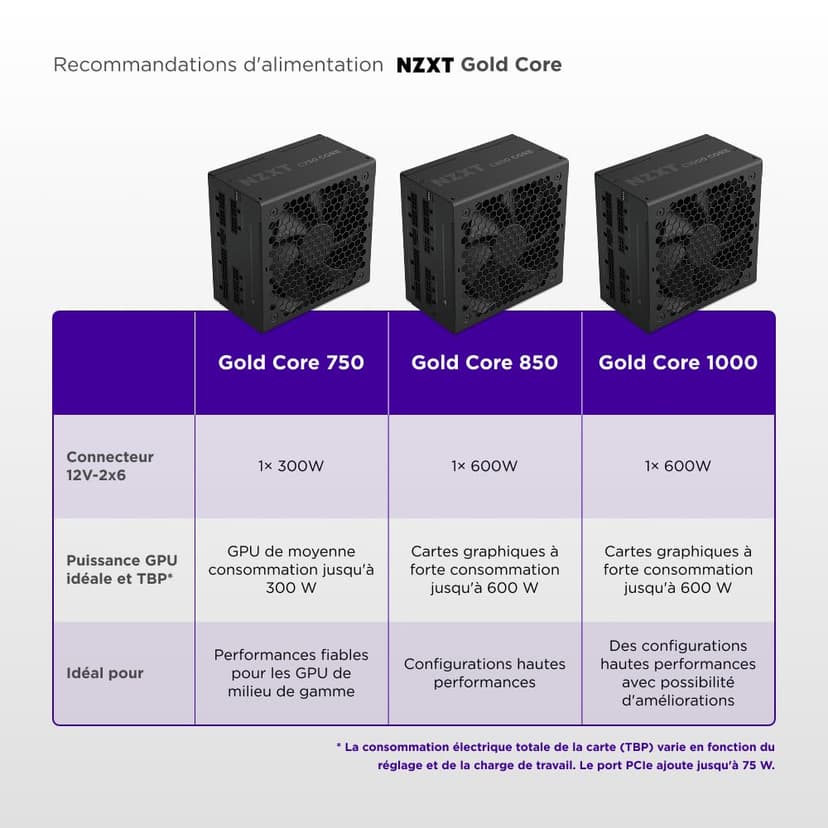 NZXT C850 Gold Core - 850W ATX 3.1 Power Supply - 80 PLUS Gold - Cybenetics Platinum - Fully Modular - PCIe 5.1 600 W 12 V-2x6 - Zero RPM Fan - 10°C Capacitors - Black - 4
