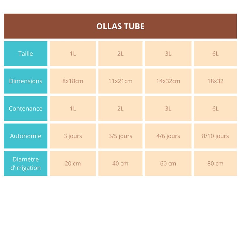 Ollas Lutton Olla Terre Cuite Tube à Enterrer 3L | Arrosage Autonome pour Plantes d'Extérieur Ecologique & Economique | Système d'Irrigation Naturel | Autonomie 5 Jours | OYA Terracotta - 4