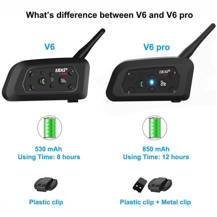 Lemnoi V6 Pro Bluetooth Intercom Headset for Motorcycles, Communicator for Helmet, IPX5 Waterproof and Intercom Between 6 Motorcyclists - 2