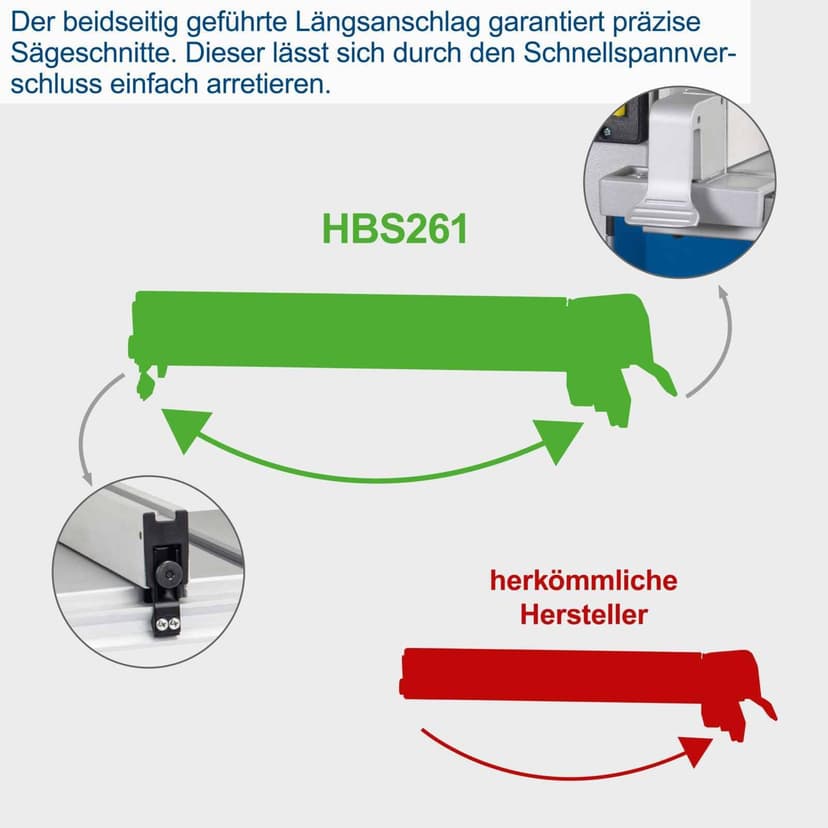 Scheppach HBS261 Band Saw | 2 Cutting Speeds | 0-45° Table Adjustment | Includes Saw Belt, Parallel Stop, Cross Cut Gauge and Slide Block | New Model - 4