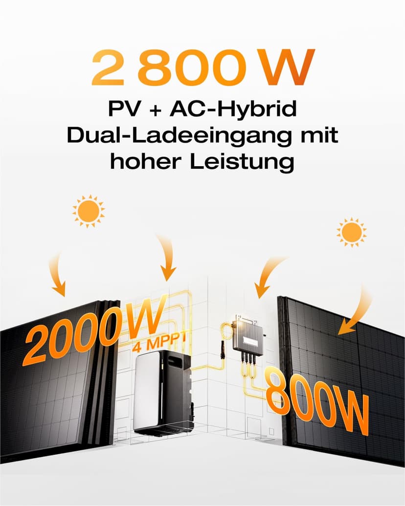 EcoFlow STREAM Ultra 1.92kWh Balcony Power Plant with Battery Storage, 2800W Solar Input (4 MPPT), 1200W Dual AC Ports, 600/800W Micro Inverter, Expandable to 21kWh, 6000-Cycle LFP Battery, AI - 4