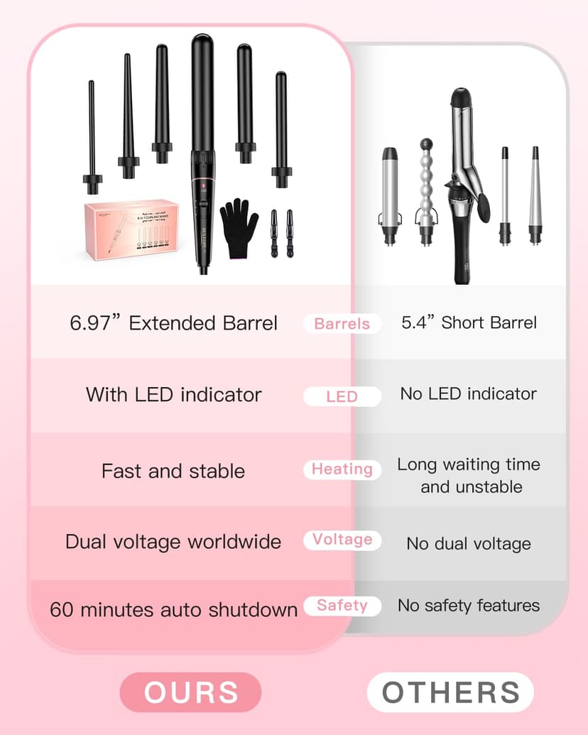 BESTOPE PRO 6-in-1 Curling Iron, Large Curls and Small Curling Irons, Curling Iron with Various attachments, Gloves, Temperature Adjustable, Black - 6