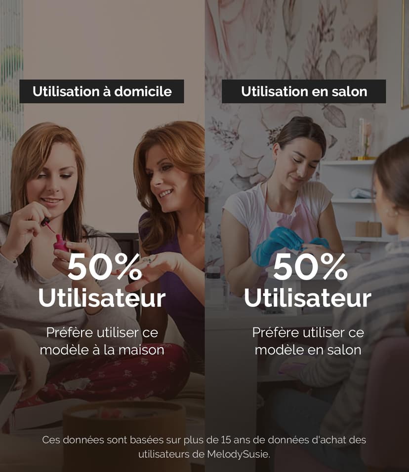 MelodySusie SC300F Professionnel Ponceuse pour Ongles à Clip, Rechargeable Sans Fil Lime à Ongle Electrique 30000 tr/min, avec LCD écran et Vitesse Réglable, pour Salon - 6