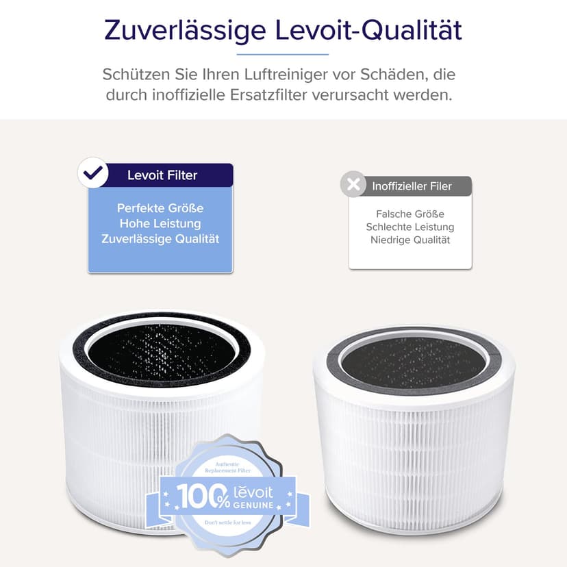 LEVOIT Air Filter Replacement for Core 300S and Core 300 Air Purifier, HEPA Filter, High Efficiency Active Carbon Filter and Pre-Filter, Against 99.97% Allergens, Dust, Pollen, Smoke, Color - 4