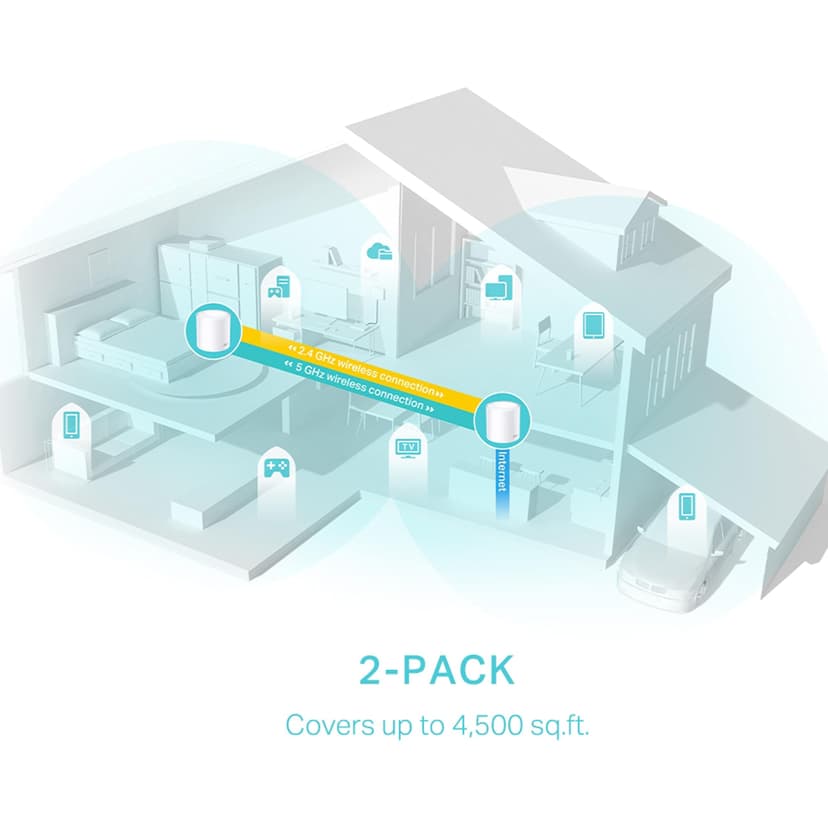 DECO X50(2-PACK) AX3000 Whole Mesh WiFi 6 Syste - 5