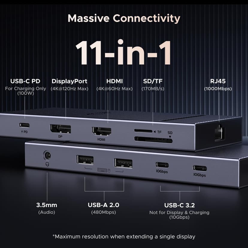 UGREEN Revodok Pro Docking Station (11-in-1), Dual 4K@60Hz HDMI+DP, 4K@120Hz DisplayPort, 2×10Gbps USB-C, 100W PD, 170MB/s SD/TF, 40cm Cable, Aluminum USB C Hub for Dell, HP, Surface Laptops - 2
