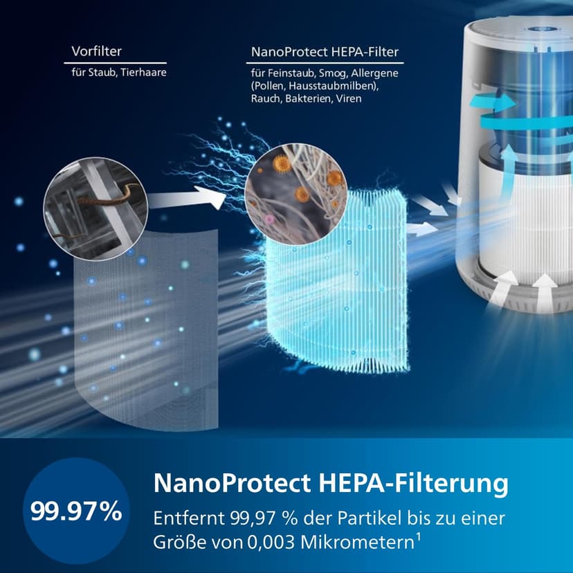 Philips Air Purifier Smart 600i Series - Cleans rooms up to 44 m² - Removes 99.7% of pollen and dust - Wi-Fi connectivity - AC0650/10 - 4
