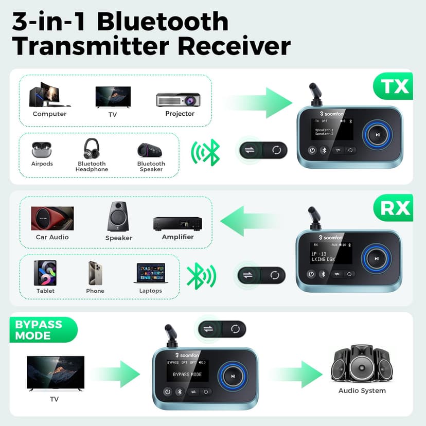 Bluetooth 5.0 Transmitter Receiver - SOOMFON Bluetooth TV Adapter with Volume Control, Dual Link Long Range Audio Bluetooth Transmitter for TV to Wireless Headphones (Optical, RCA, Aux) - 6