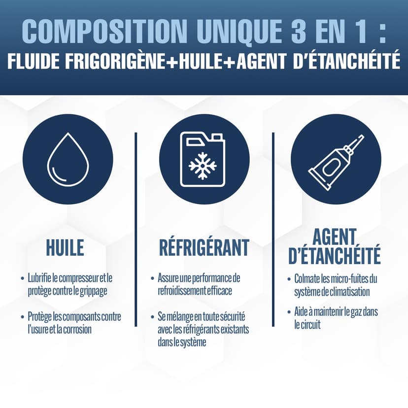 CLIMASET - 3-En-1 R 1234yf Recharge Climatisation, Huile, Produit Anti-Fuites XL et 2 X R1234yf XL - Kit de Recharge de Gaz pour Climatisation Automobile - 6