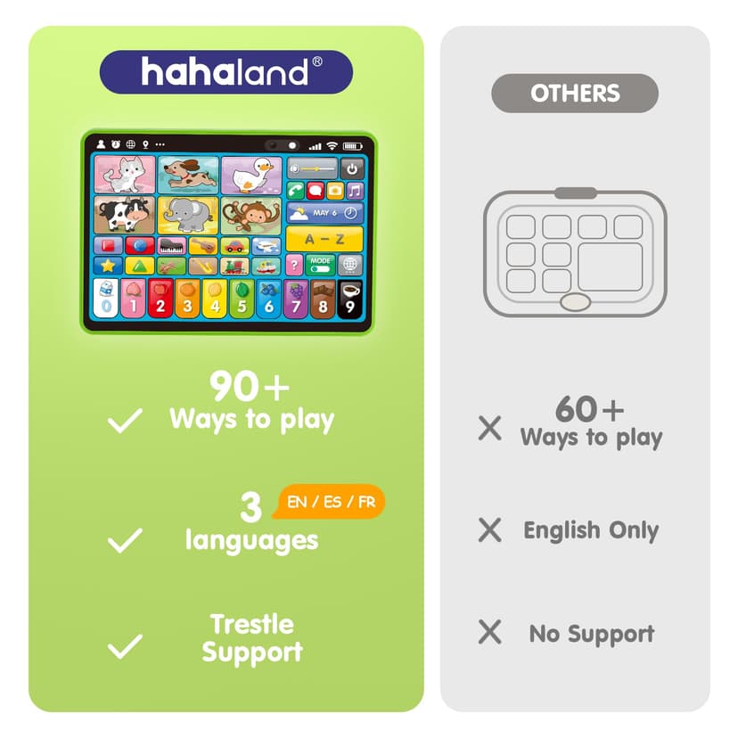 hahaland Multilingual (EN/DE/FR/IT/ES) Baby Learning Tablet for 1 Year Old+ Boys & Girls, Musical Educational Toys, Interactive Kids Tablet with Sounds, Songs, Piano, Q&A Games, Learning Toy Gifts - 6