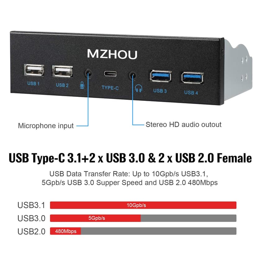 MZHOU USB 3.2 GEN2 Front Panel Expansion Card, 10 Gbit/s Type-C, 4 USB Ports (5Gbps 480Mbps), HD Audio,for 5.25-Inch Optical Drive Panel Bay - 2