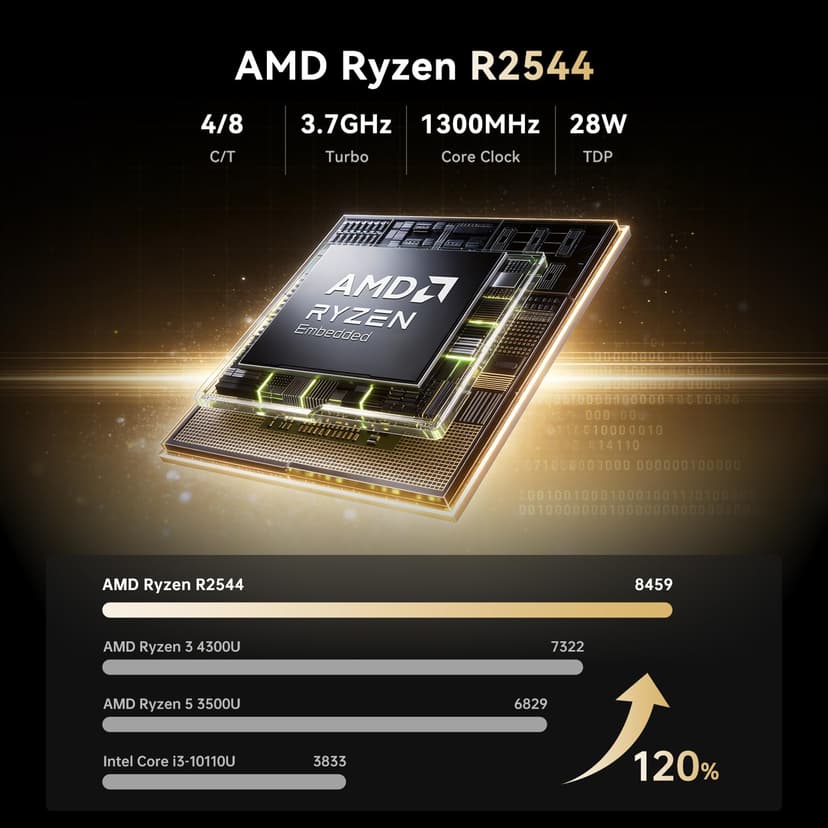 NiPoGi Essenx E1 Mini PC AMD Ryzen 3250U Windows 11 Pro (2C/4T, up to 3.5 GHz) 8GB DDR4 RAM + 256GB SSD, 4K@60Hz dual display HDMI 2.0 + DP/Wi-Fi/BT/LAN, mini computer for office/education - 3