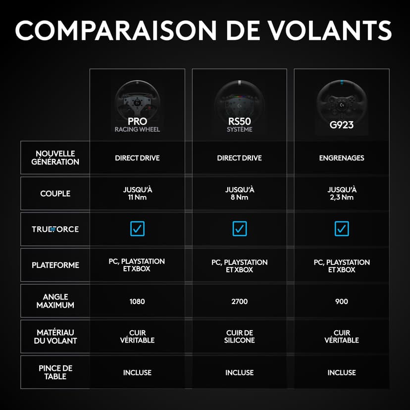 Logitech G RS50 System, configuration de volant de simulation de course en 3 pièces - base de volant RS50 avec Direct Drive 8 Nm, RS Wheel Hub avec 13 boutons et RS Round Wheel 28 cm - Xbox/PC - Noir - 8