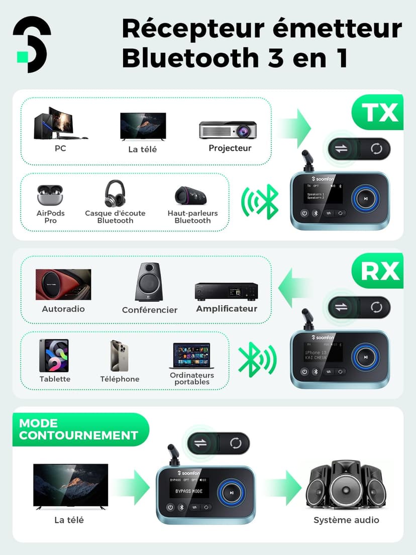 SOOMFON Émetteur Recepteur Bluetooth 5.0 avec Écran LCD, 3 en 1 Adaptateur Audio AUX/RCA/Jack 3.5mm/Optique, Transmetteur Récepteur Bluetooth Connexion Double pour TV, Casque, Enceintes - 6