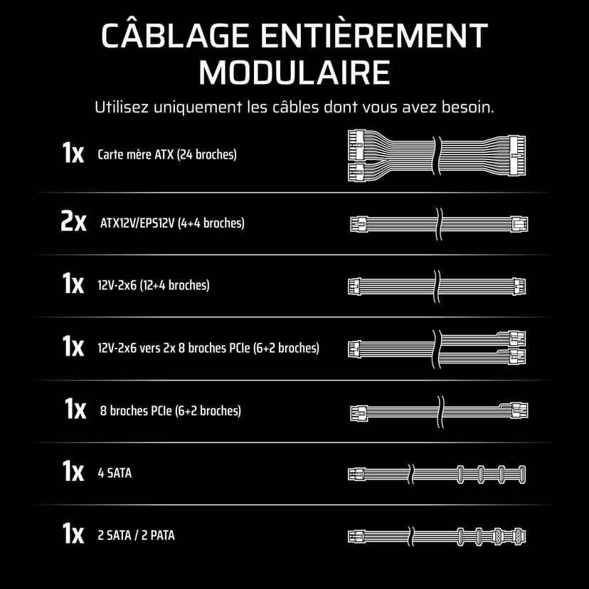 CORSAIR RM850e (2025) Fully Modular ATX Power Supply with Low Noise and 12V-2x6 Cable - ATX 3.1 & PCIe 5.1, Cybenetics Gold Efficiency, 105°C Capacitors, Modern Standby Mode – White - 6