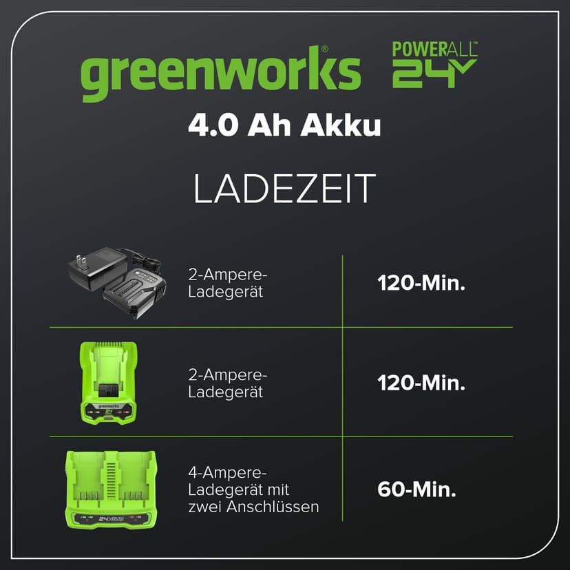 Greenworks Batterie 24V - Puissante Batterie Rechargeable Greenworks pour tous les Outils de Jardin 24V, Batterie Lithium-Ion 4Ah, Chargement Rapide, 3 Niveaux de Charge LED, Garantie 2 Ans - G24B4 - 7