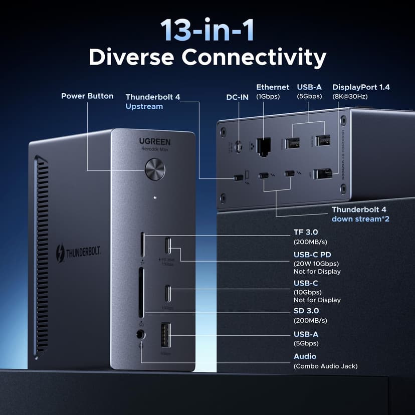 UGREEN Thunderbolt 4 Docking Station, 13-in-1 Revodok Max TB4 Dock, 3x 40Gbps TBT4, Single 8K, Dual 4K@60Hz, Up to 96W Laptop Charging, 20W USB-C, 1GbE, SD/TF for TBT4/3 MacBooks and Windows Laptops - 2