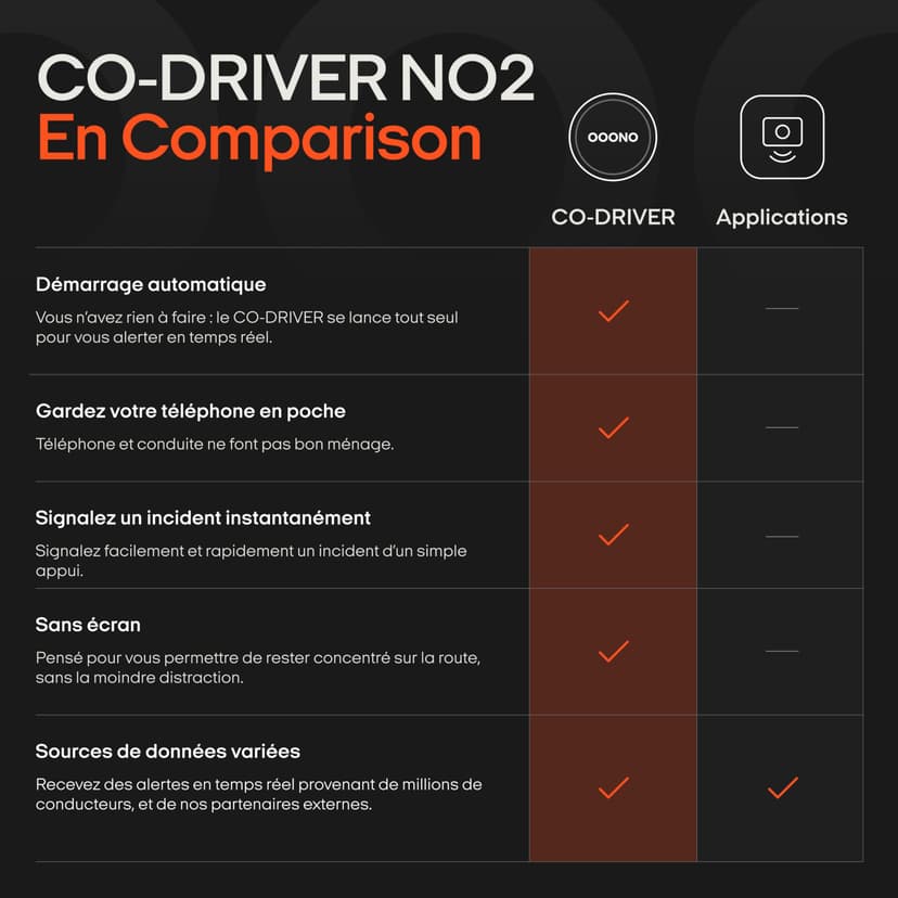 OOONO Co-Driver NO2 – Détecteur de radars avec alertes de radars de Section, de Vitesse et Dangers de la Route – sans Abonnement, Installation Facile, Alertes en Temps Réel, Longue Autonomie - 6