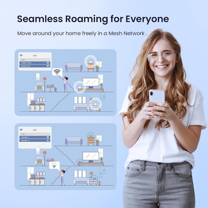 Tenda Nova MW6 Mesh WiFi System - Up to 4000 sq.ft. Whole Home Coverage, WiFi Router and Extender Replacement, Gigabit Mesh Router for Wireless Internet, Works with Alexa, Parental Controls, 2-pack - 6
