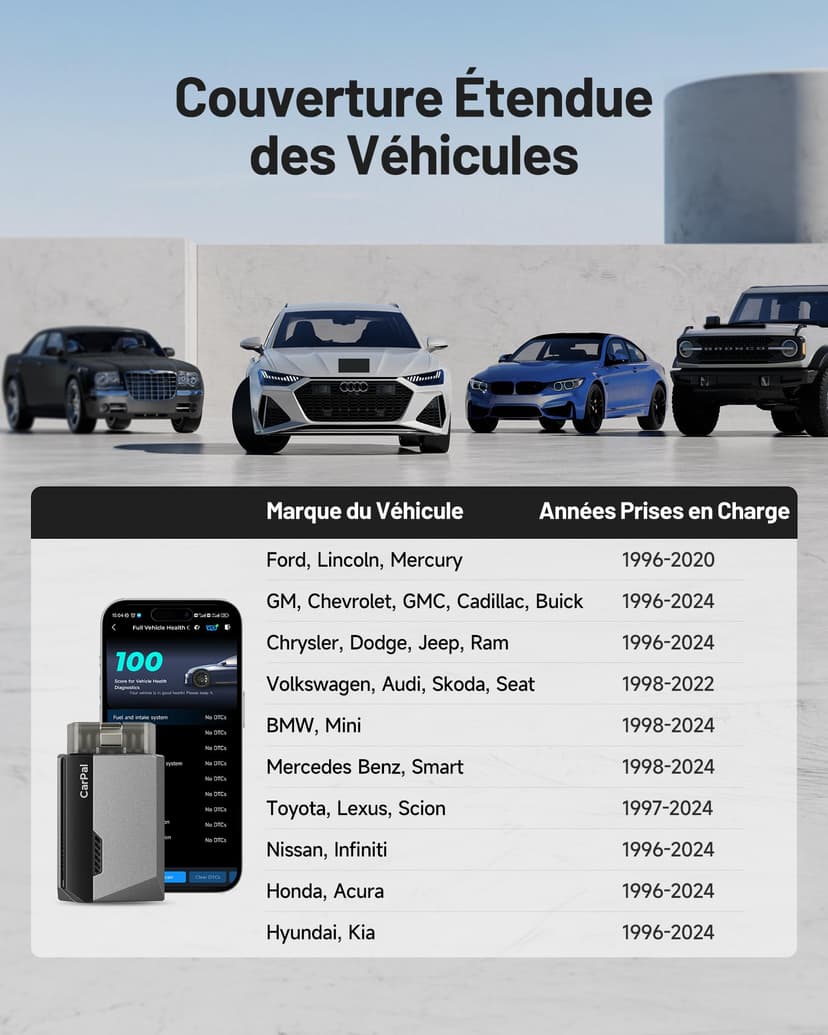 TOPDON Carpal-A Valise Diagnostic Voiture Bluetooth, Tous Les systèmes Diagnostic pour iOS et Android, 6 Services d'entretien, vérification de l'état du véhicule,1 an de Mise à Niveau Gratuite - 9