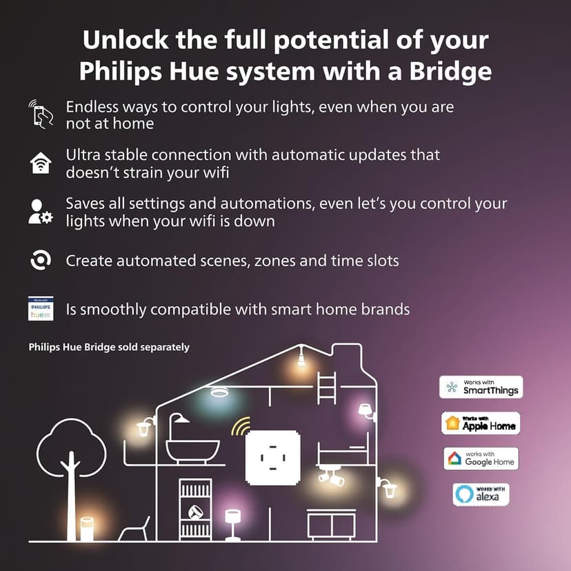 Philips Hue White and Color, Kit démarrage Lightstrip Hue Play gradient PC, écran 32-34 pouces + Pont, synchronisation de la lumière avec le jeu, compatible Alexa, Google et Apple - 6