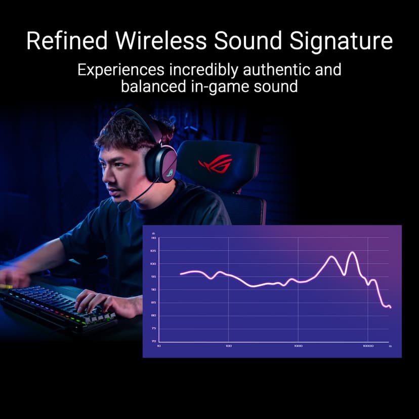 ASUS ROG Pelta - Casque gaming sans fil - connectivité tri-mode avec Speednova, membranes de 50mm plaquées en titane, micro à bande ultralarge de 10mm, batterie de 60 heures, conception légère de 309g - 5