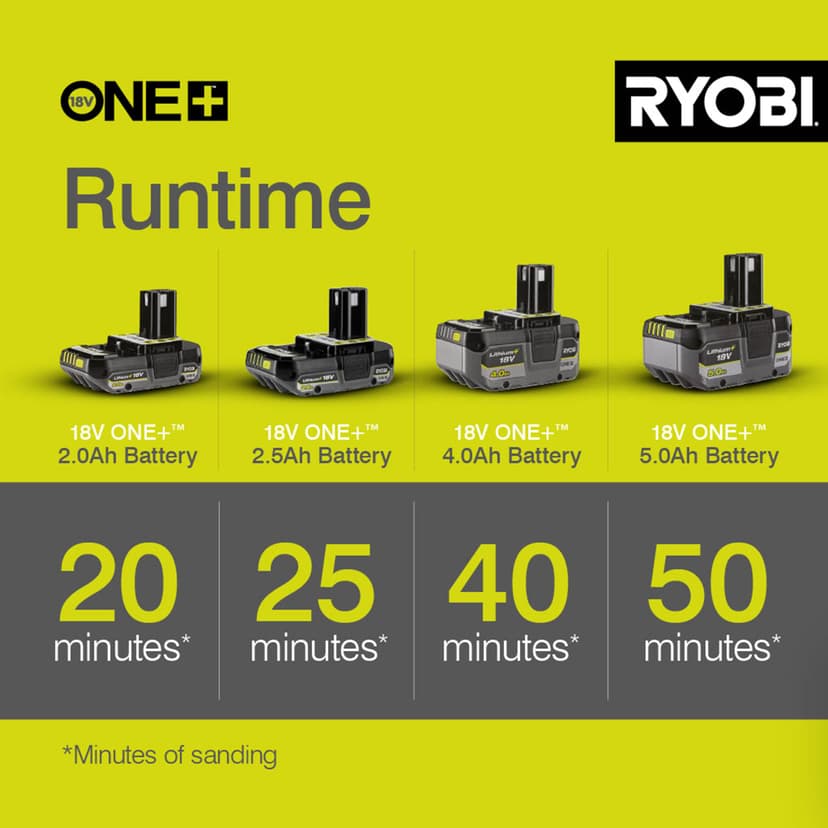 RROS18-0 18V ONE+ Cordless Random Orbit Sander (Bare Tool) - 5