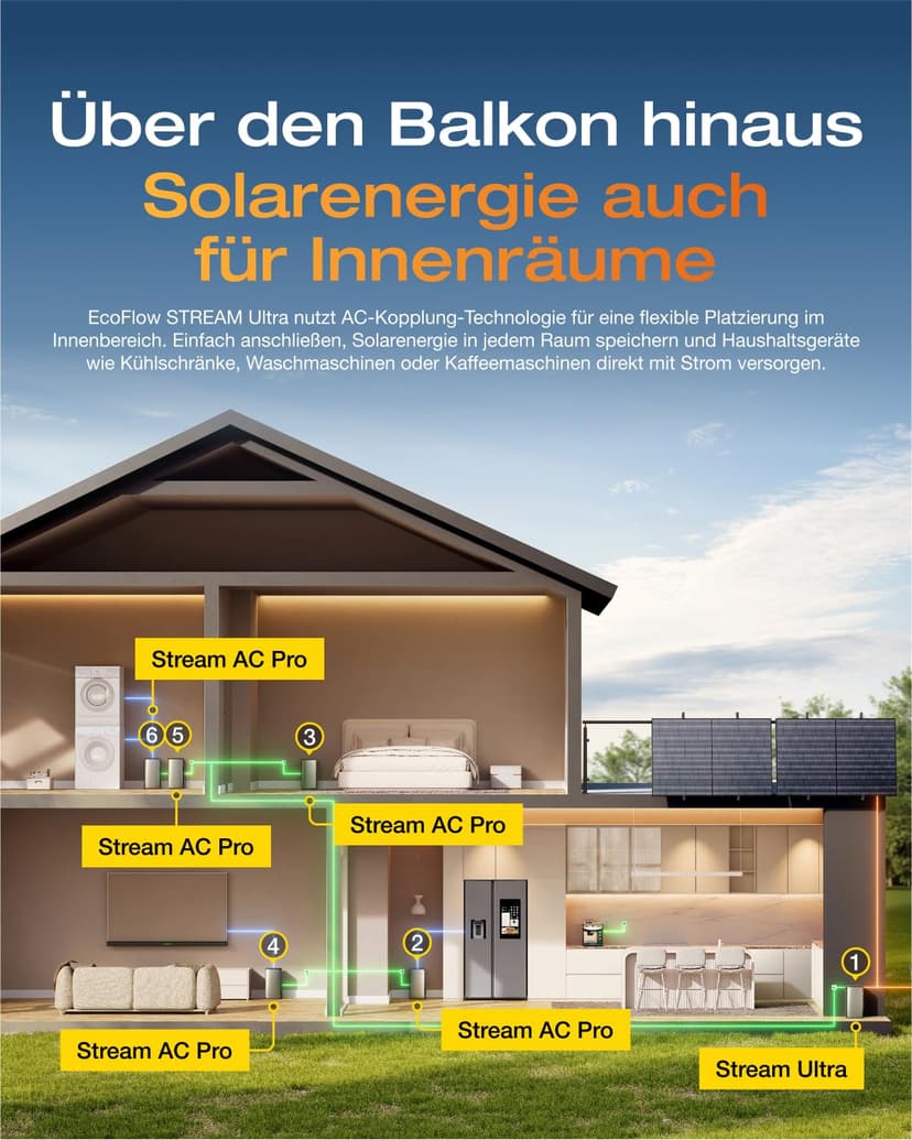 EcoFlow STREAM Ultra 1.92kWh Balcony Power Plant with Battery Storage, 2800W Solar Input (4 MPPT), 1200W Dual AC Ports, 600/800W Micro Inverter, Expandable to 21kWh, 6000-Cycle LFP Battery, AI - 3