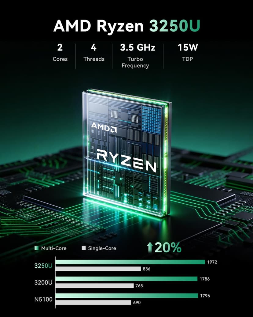 NiPoGi Essenx E1 Mini PC AMD Ryzen 3250U Windows 11 Pro (2C/4T, up to 3.5 GHz) 8GB DDR4 RAM + 256GB SSD, 4K@60Hz dual display HDMI 2.0 + DP/Wi-Fi/BT/LAN, mini computer for office/education - 3