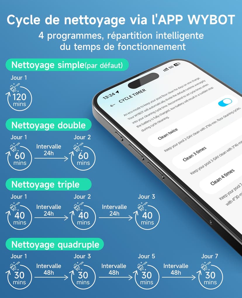 WYBOT C1 Robot Piscine Fond et Parois 150 Min Aspirateur Piscine avec Planification Intelligente des itinéraires, Nettoyage entièrement Automatique du Sol, 150m² Nettoyage Rapide(Vert Noir) - 3